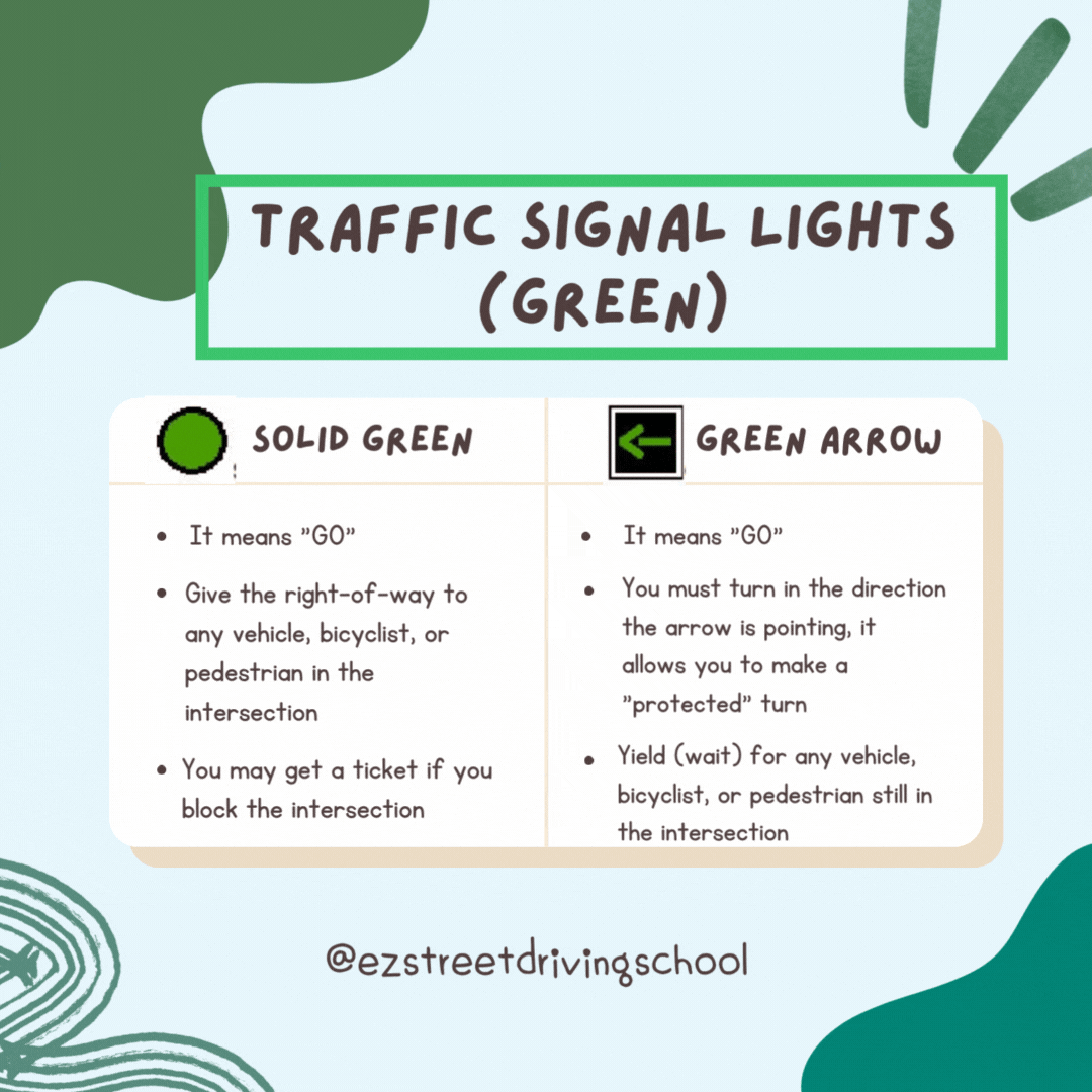 2 Types of Traffic Signal Lights (GREEN)